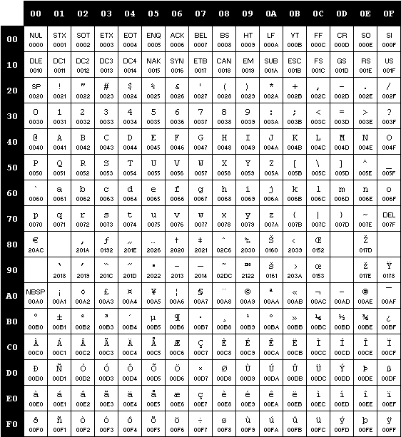 US-ASCII (basic English)